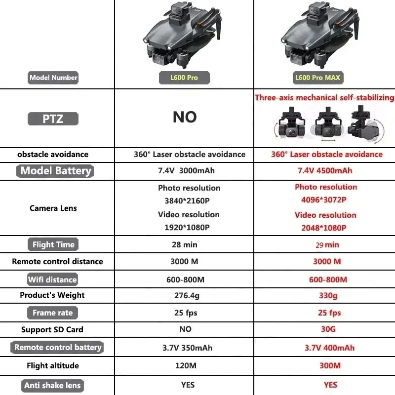 L600 PRO MAX GPS Drone Profess - đánh giá và giá Rc Helicopter Case